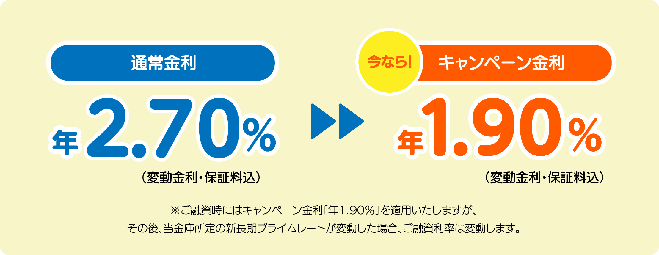 キャンペーン金利1.90%